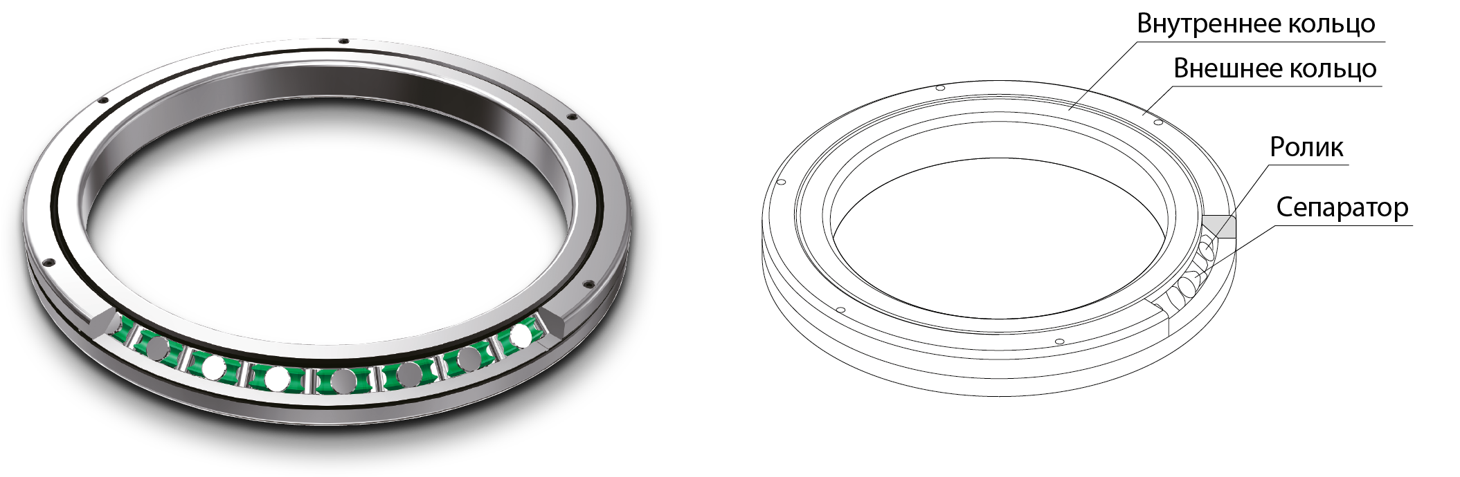 cross roller ring structure